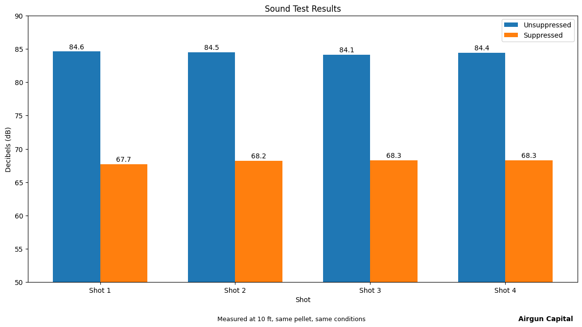 Airgun Capital Decibel Readings